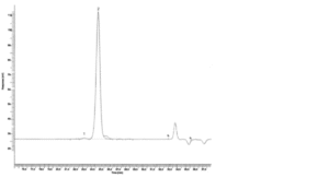 Fish Oil, Rich in Omega-3-Acids