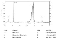 Golimumab Concentrated Solution-2