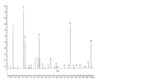 Fish Oil, Rich in Omega-3-Acids