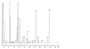 Farmed Cod-liver Oil