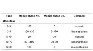 Albendazole Oral Suspension with Minerals