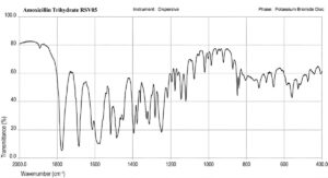Amoxicillin Trihydrate