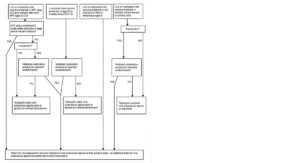 Appendix XV J (Vet) 2. Management of Extraneous Agents in Immunological Veterinary Medicinal Products