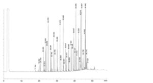 Hydrogenated Wool Fat