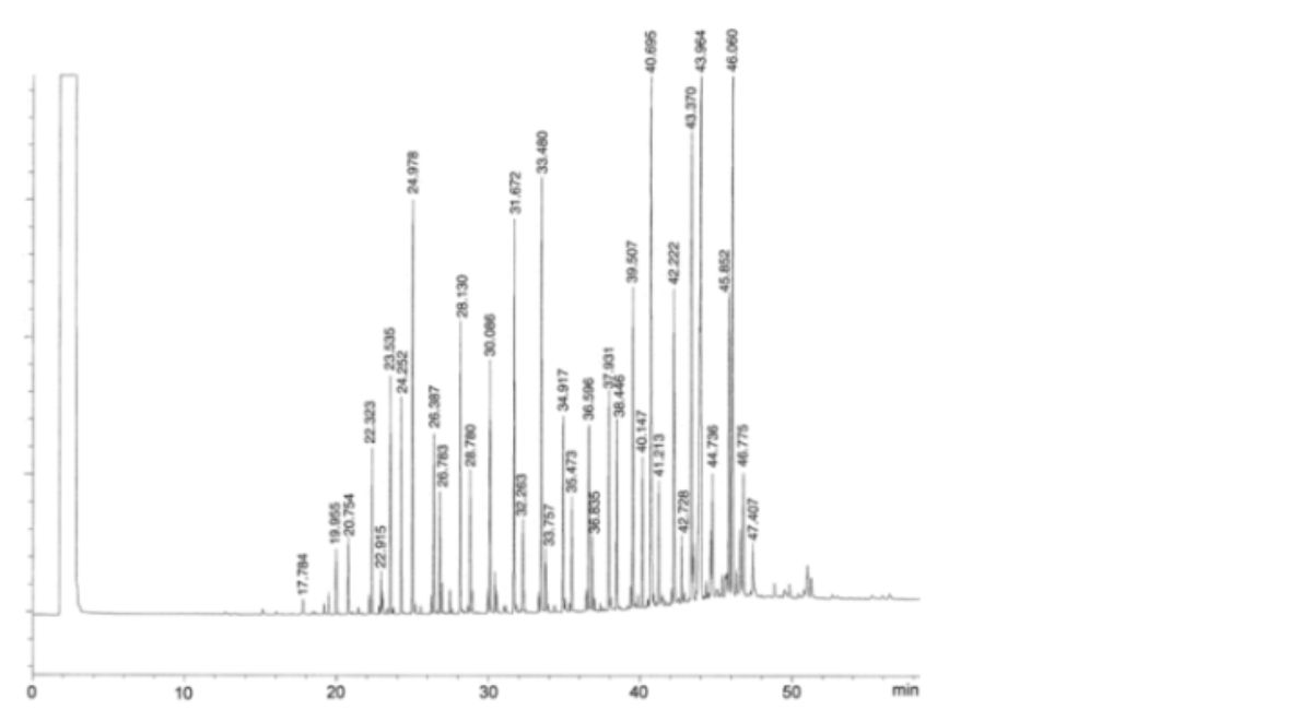 Hydrogenated Wool Fat - Definition, Characters - British Pharmacopoeia 2025