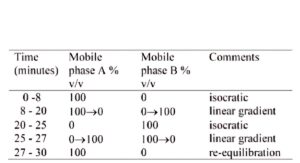 Mercaptopurine Tablets
