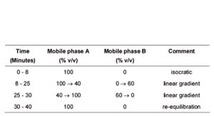 Mesalazine Foam Enema