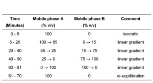 Mesalazine Gastro-resistant Tablets