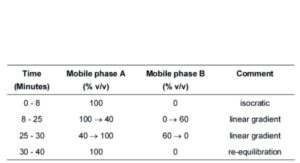 Mesalazine Gastro-resistant Tablets