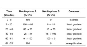 Mesalazine Prolonged-release Tablets