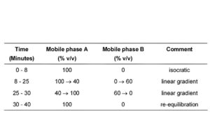 Mesalazine Prolonged-release Tablets