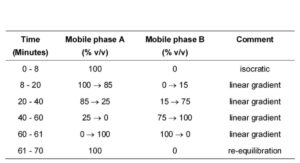 Mesalazine Suppositories