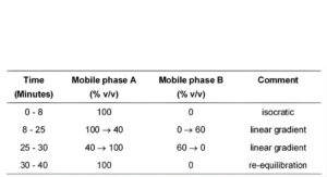 Mesalazine Suppositories