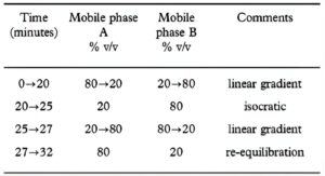 Miconazole and Hydrocortisone Ointment