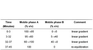 Nicotine Inhalation Cartridges