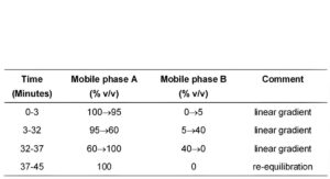 Nicotine Nasal Spray