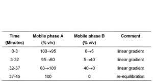 Nicotine Transdermal Patches