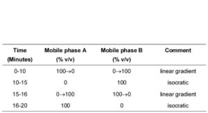 Ranitidine Effervescent Tablets
