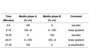 Risperidone Dispersible Tablets