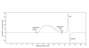 Tinzaparin Sodium Injection