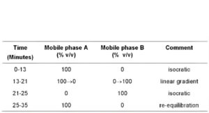 Vancomycin Eye Drops