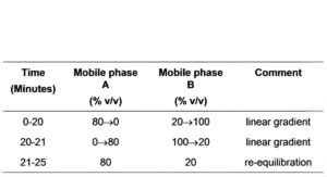 Vardenafil Orodispersible Tablets