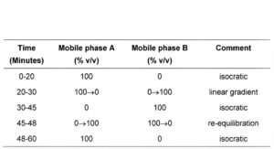 Venlafaxine Prolonged-release Capsules