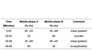 Moxidectin Injection