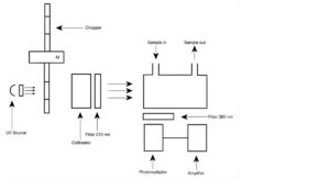 Oxygen (93 per cent)