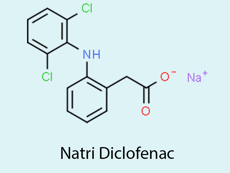 Natri Diclofenac