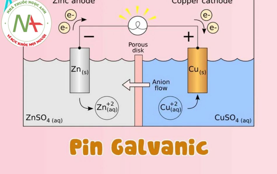 Hình ảnh minh họa pin Galvanic