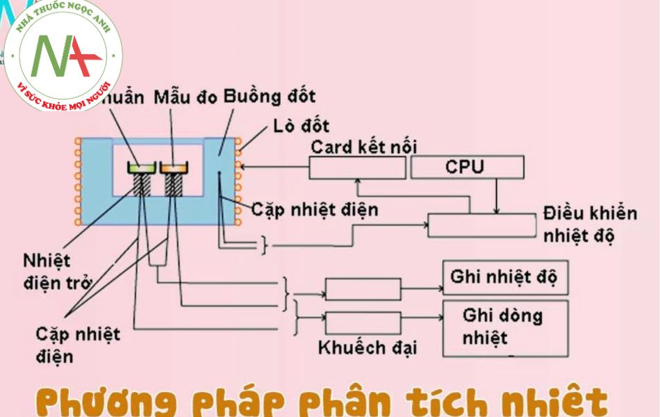 Phương pháp phân tích nhiệt