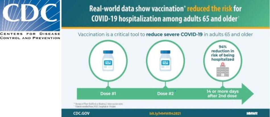 Tại sao cần tiêm chủng vắc xin phòng Covid-19 ở NCT