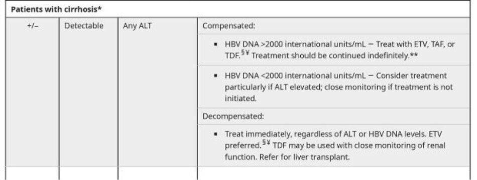 Recommendations for initial treatment of chronic hepatitis B in nonpregnant adults 