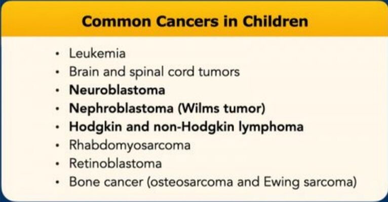 Common Cancers in Children