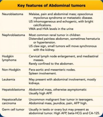 Key features of abdominal tumors