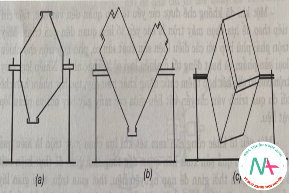 Hình 2.2. Thiết bị trộn hai nửa chóp nón (a), hình chữ V (b) và hình lập phương (c)