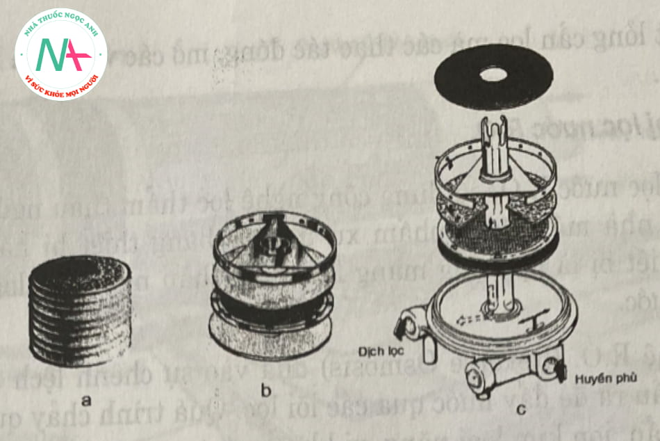 Hình 3.20. Sơ đồ cấu tạo máy lọc đĩa a) đĩa lọc; b) bộ lọc thô và gom bã; c) nguyên lí hoạt động