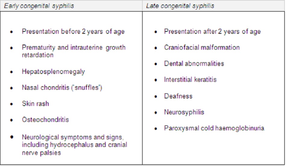 Hình 11:Các biểu hiện lâm sàng ở bệnh giang mai bẩm sinh