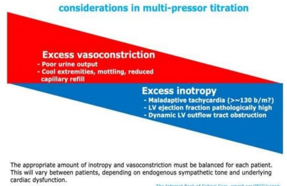 considerations in multi- pressor titration