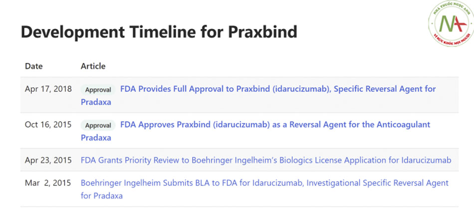 development timeline for praxbind
