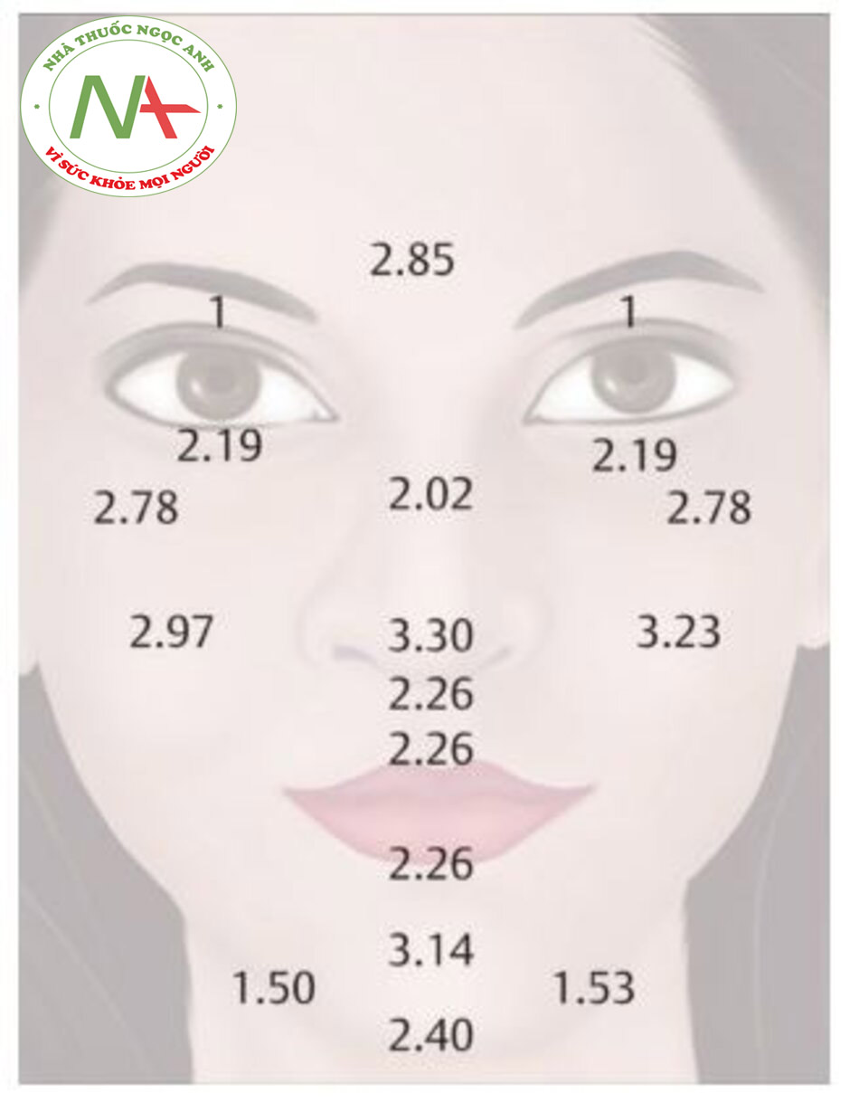 Hình. 8.1 Bản đồ độ dày của da trên các phần khác nhau của khuôn mặt. Mặc dù sự khác biệt về độ dày của da trên khu-ôn mặt của người da trắng so với da màu không được biết đến, nhưng cần lưu ý rằng các nghiên cứu đã báo cáo các nguyên bào sợi đa nhân lớn hơn và nhiều hơn ở da đen có khả năng dẫn đến sự khác biệt về độ dày của da. Lưu ý: nguồn gốc dân tộc / chủng tộc của các đối tượng không được ghi nhận trong nghiên cứu ở các phép đo này. (Phỏng theo Ha RY, Nojima K, Adams WP Jr., và Brown SA. Phân tích độ dày da mặt: Xác định chỉ số độ dày tương đối. Phẫu thuật tái tạo . Tháng 5 năm 2005; 115 (6): 1769-73.)