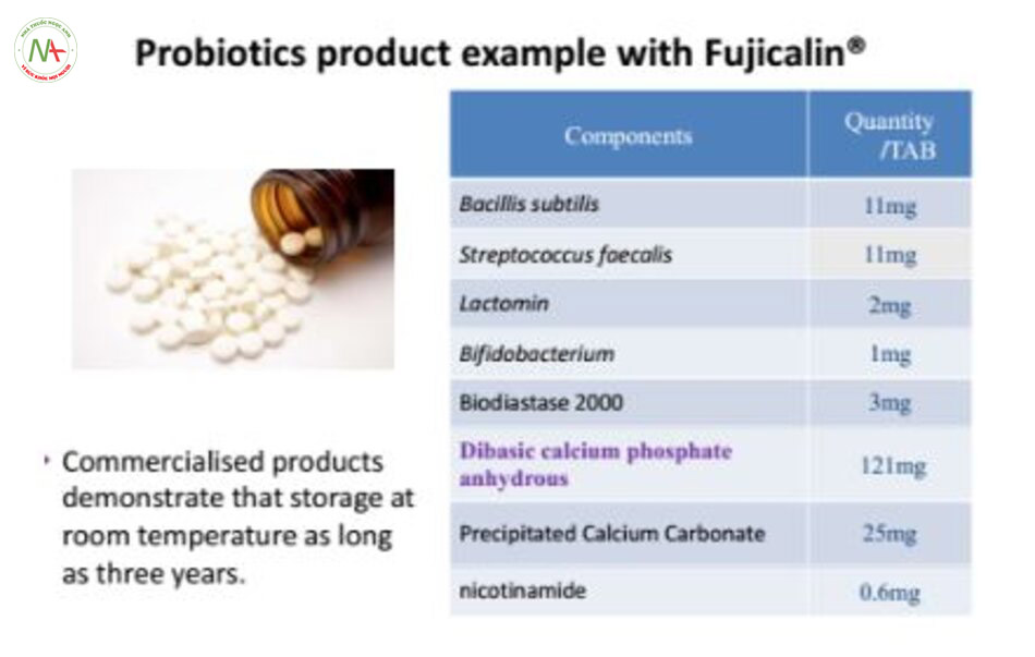 Công thức viên Probiotics sử dụng Fujicalin