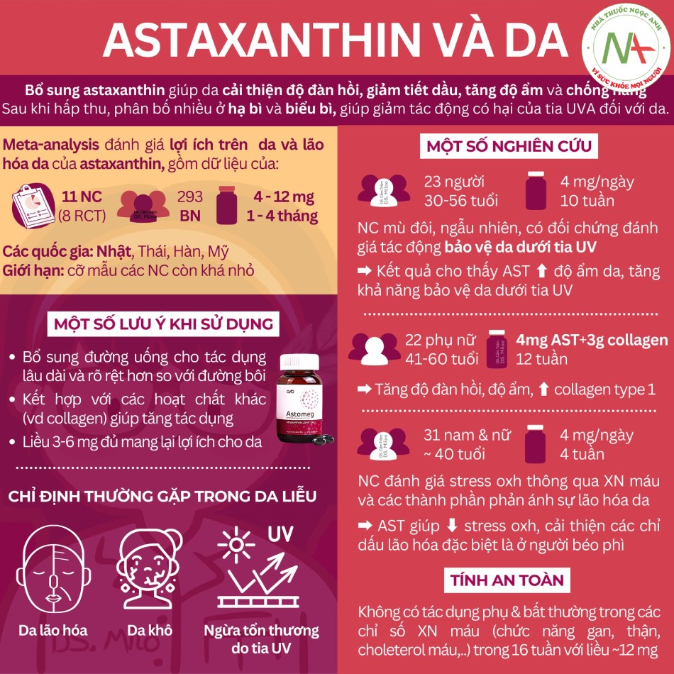Astaxanthin và da