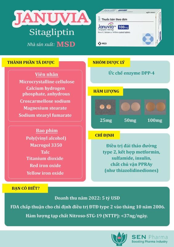 Thuốc Januvia 50mg thuộc nhóm nào, mua ở đâu, giá bao nhiêu?