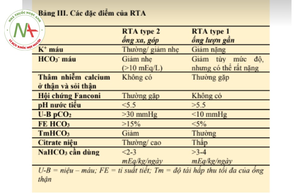 Bảng III. Các đặc điểm của RTA