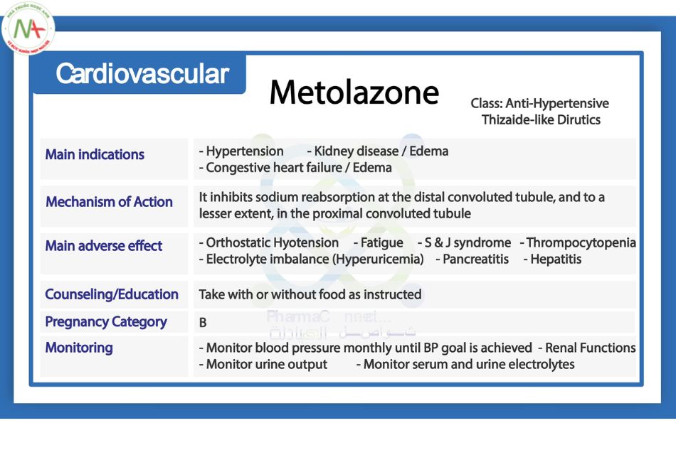 Ứng dụng trong y học của Metolazon