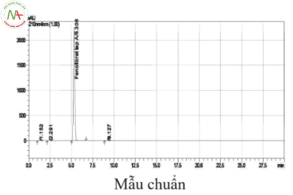 QUY TRÌNH XÁC ĐỊNH GIỚI HẠN TẠP CHẤT LIÊN QUAN TẠP A CỦA FENOFIBRAT BẰNG PHƯƠNG PHÁP HPLC