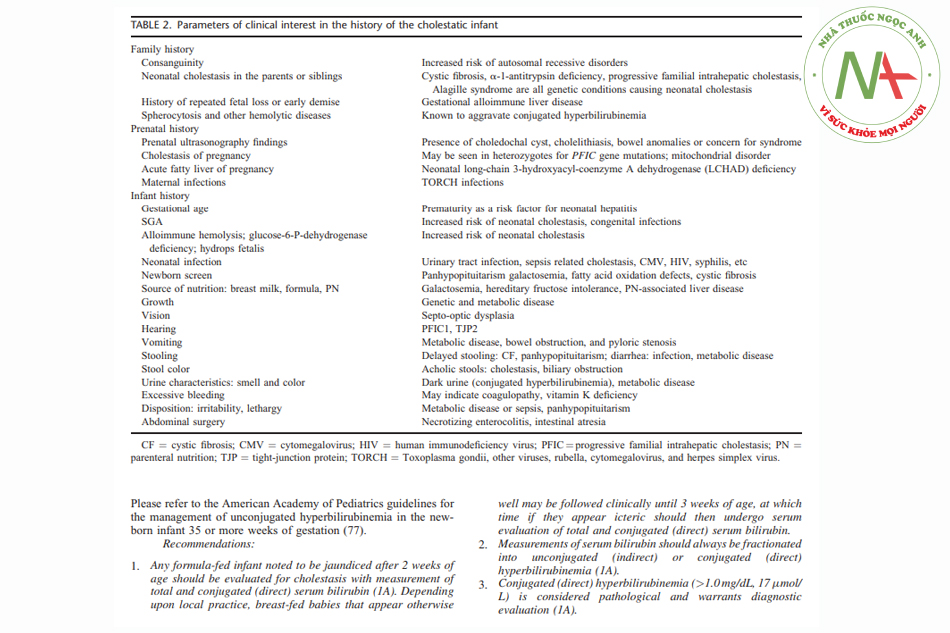 Hình 2: Các thông số quan tâm lâm sàng trong bệnh sử của trẻ sơ sinh ứ mật