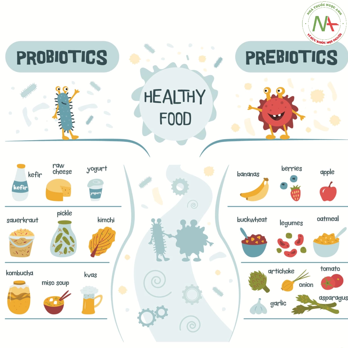 Probiotic và prebiotic